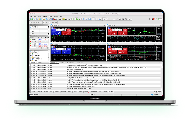 MetaTrader Plataforma